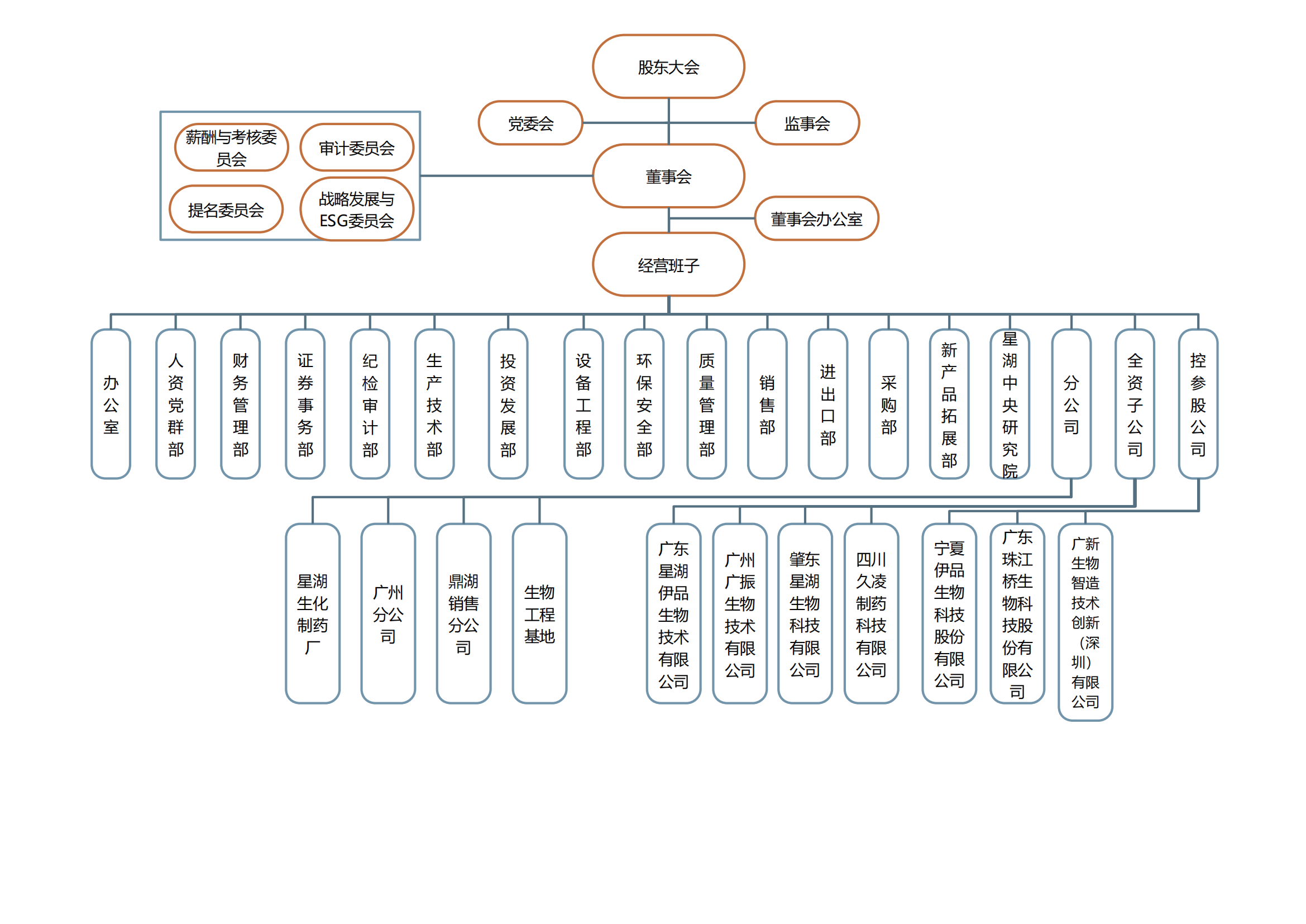 通博TBET科技组织架构图